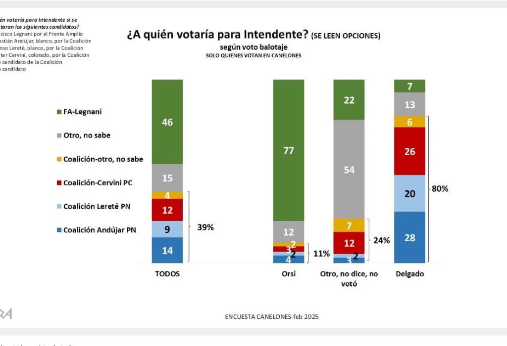 encuesta 2