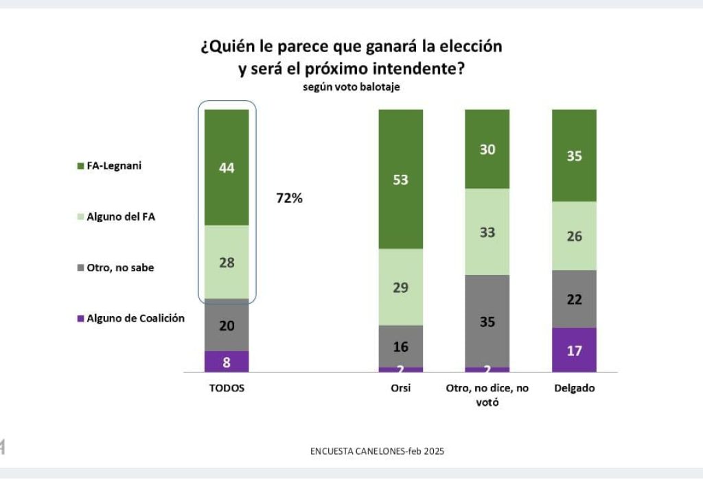 encuesta 3